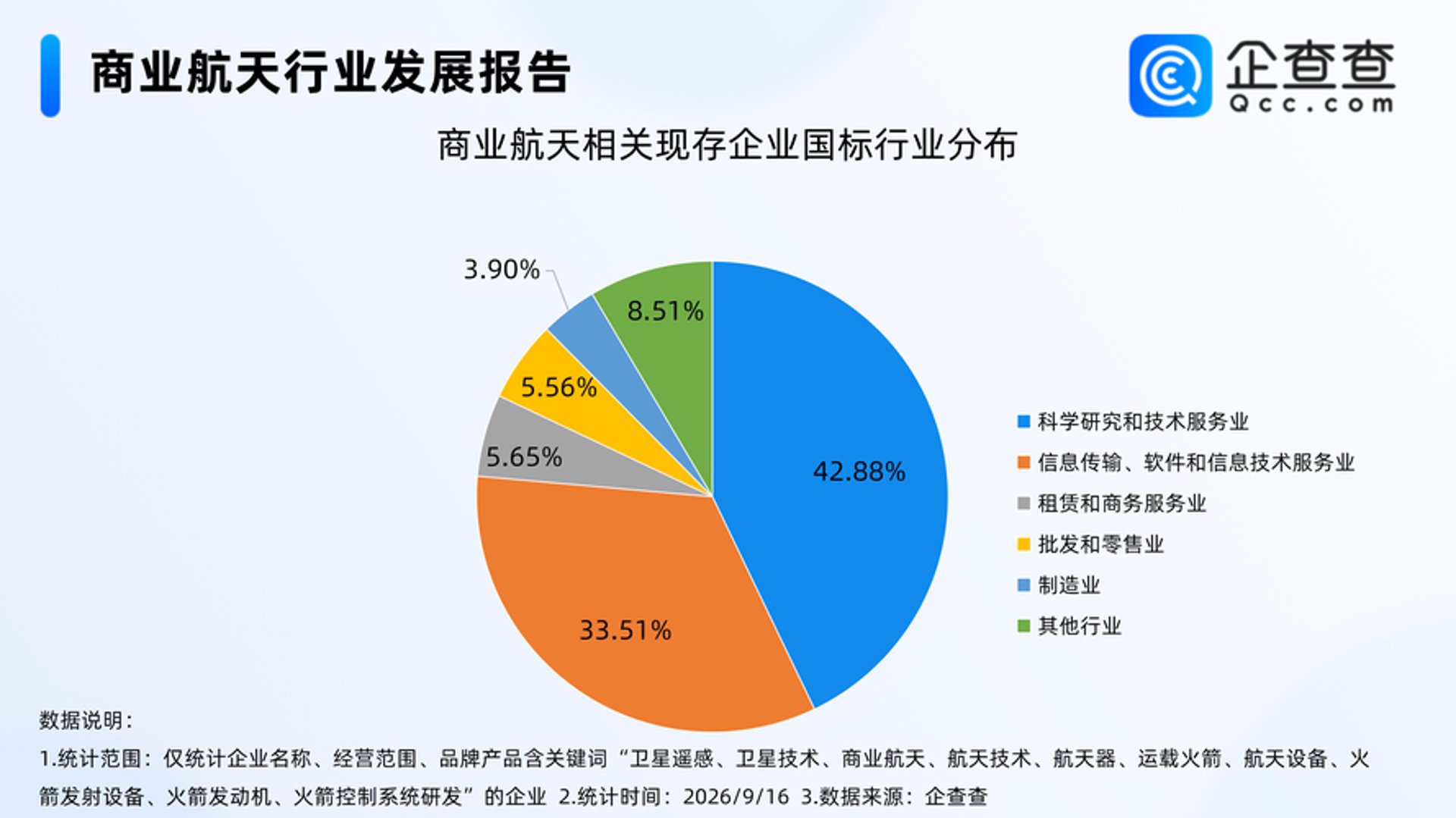 航天信和供应链